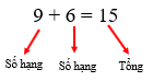 CHỦ ĐỀ 8: ÔN TẬP CUỐI NĂM