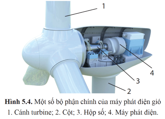 PHẦN I: CÔNG NGHỆ ĐIỆN