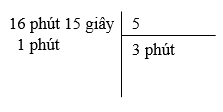 CHỦ ĐỀ 7: SỐ ĐO THỜI GIAN. VẬN TỐC, QUÃNG ĐƯỜNG, THỜI GIAN