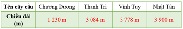 IV. THỐNG KÊ VÀ XÁC SUẤT. ÔN TẬP CUỐI NĂM