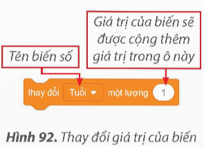 BÀI 14. SỬ DỤNG BIẾN TRONG CHƯƠNG TRÌNH