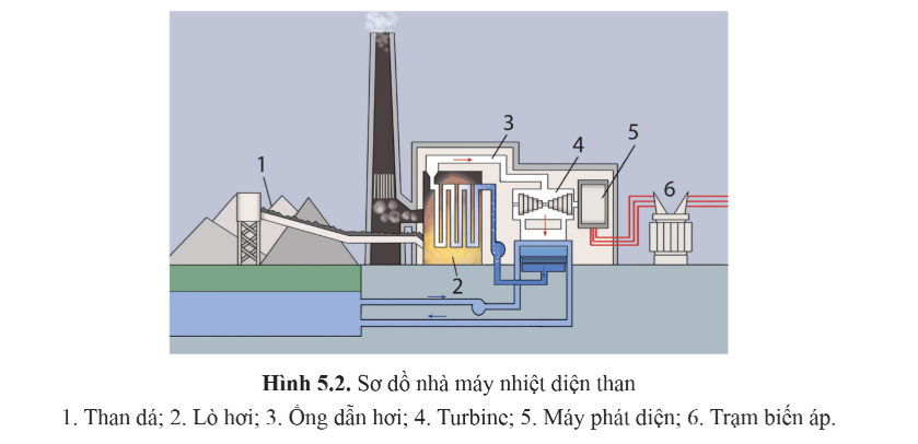 PHẦN I: CÔNG NGHỆ ĐIỆN