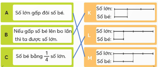 CHỦ ĐỀ 8: ÔN TẬP CUỐI NĂM