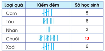 IV. THỐNG KÊ VÀ XÁC SUẤT. ÔN TẬP CUỐI NĂM