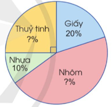 IV. THỐNG KÊ VÀ XÁC SUẤT. ÔN TẬP CUỐI NĂM