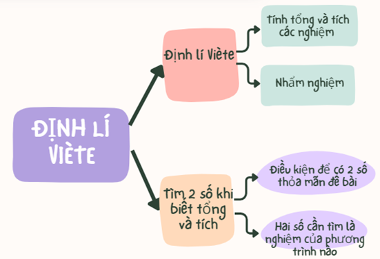 CHƯƠNG VII. HÀM SỐ . PHƯƠNG TRÌNH BẬC HAI MỘT ẨN