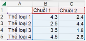 HOẠT ĐỘNG 4: CHUYỂN DỮ LIỆU TỪ BẢNG VÀO BIỂU ĐỒ TRÊN PHẦN MỀM MICROSOFT WORD (2 TIẾT)