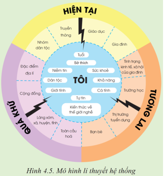 BÀI 4. LÝ THUYẾT CƠ BẢN VỀ LỰA CHỌN NGHỀ NGHIỆP(3 tiết)