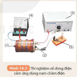 CHƯƠNG IV: ĐIỆN TỪ