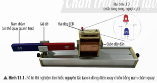 BÀI 13: DÒNG ĐIỆN XOAY CHIỀU