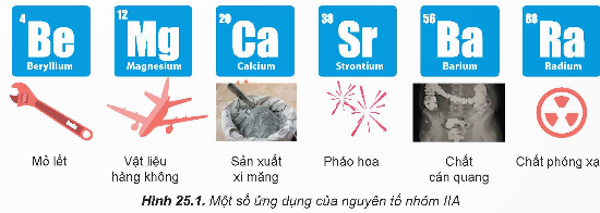 BÀI 25. NGUYÊN TỐ NHÓM IIA