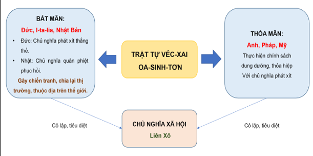 BÀI 4: CHIẾN TRANH THẾ GIỚI THỨ HAI (1939 – 1945) (2 tiết)