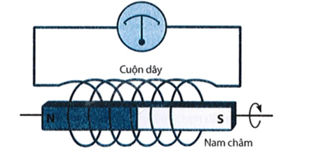 ÔN TẬP CHỦ ĐỀ  4