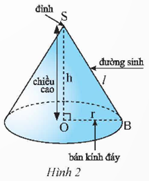 BÀI 2. HÌNH NÓN (3 TIẾT)