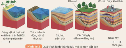 CHƯƠNG V: NĂNG LƯỢNG VỚI CUỘC SỐNG