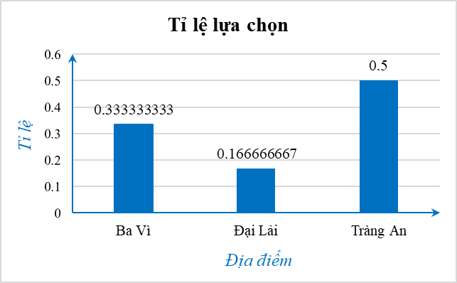 HOẠT ĐỘNG THỰC HÀNH VÀ TRẢI NGHIỆM