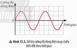 BÀI 13: DÒNG ĐIỆN XOAY CHIỀU