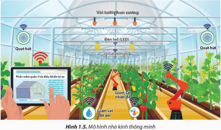 CHỦ ĐỀ 1: MÔ HÌNH NÔNG NGHIỆP CÔNG NGHỆ CAO