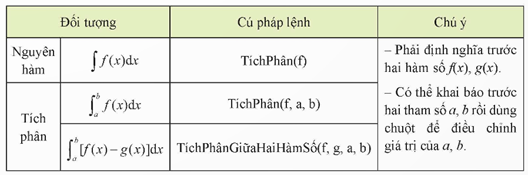 HOẠT ĐỘNG THỰC HÀNH VÀ TRẢI NGHIỆM