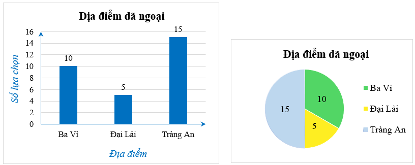 HOẠT ĐỘNG THỰC HÀNH VÀ TRẢI NGHIỆM