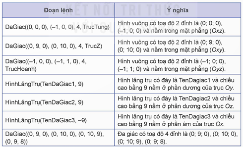 HOẠT ĐỘNG THỰC HÀNH TRẢI NGHIỆM