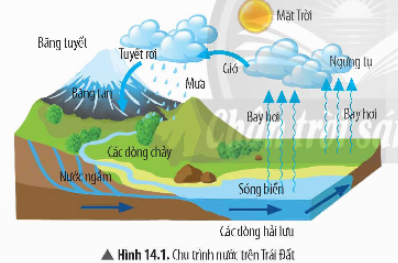 CHỦ ĐỀ 5: NĂNG LƯỢNG VỚI CUỘC SỐNG