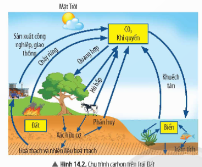 CHỦ ĐỀ 5: NĂNG LƯỢNG VỚI CUỘC SỐNG