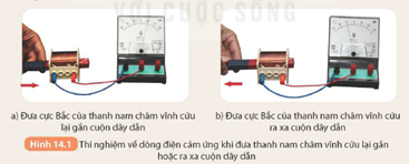 CHƯƠNG IV: ĐIỆN TỪ