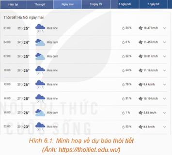 CHƯƠNG VI. XÁC SUẤT CÓ ĐIỀU KIỆN