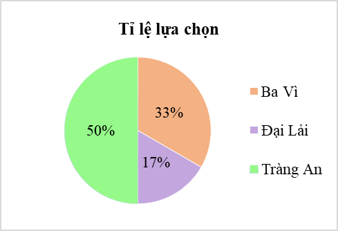 HOẠT ĐỘNG THỰC HÀNH VÀ TRẢI NGHIỆM