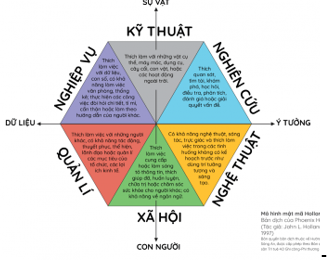 BÀI 4. LÝ THUYẾT CƠ BẢN VỀ LỰA CHỌN NGHỀ NGHIỆP(3 tiết)