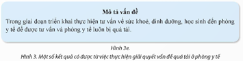 CHỦ ĐỀ 5: GIẢI QUYẾT VẤN ĐỀ VỚI SỰ TRỢ GIÚP CỦA MÁY TÍNH