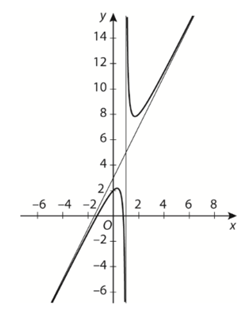 Tech12h