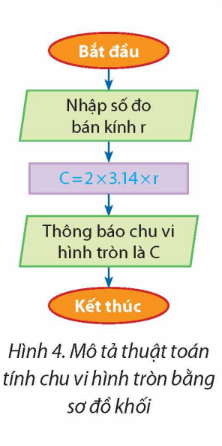 Tech12h