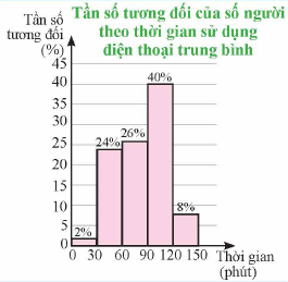 CHƯƠNG 7. MỘT SỐ YẾU TỐ THỐNG KÊ 