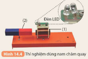 CHƯƠNG IV: ĐIỆN TỪ