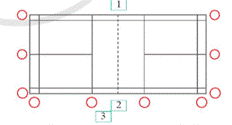 BÀI 2: MỘT SỐ ĐIỀU LUẬT VÀ PHƯƠNG PHÁP TRỌNG TÀI TRONG THI ĐẤU MÔN CẦU LÔNG 