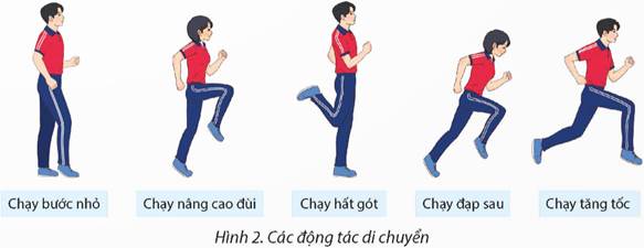 BÀI 2: KĨ THUẬTCHẶN NGƯỜI TRANH BÓNG BẬT BẢNG 