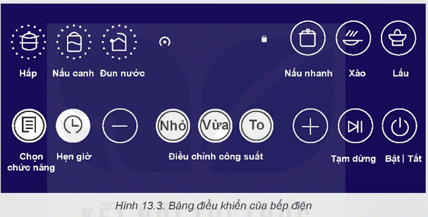 BÀI 13. BẾP HỒNG NGOẠI