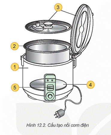 BÀI 12. NỒI CƠM ĐIỆN