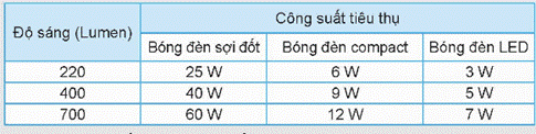 BÀI 11. ĐÈN ĐIỆN