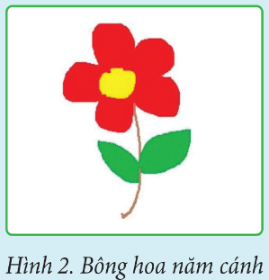 Bài 6: Cấu trúc lặp với số lần lặp biết trướcA. CÂU HỎI TRẮC NGHIỆM1. NHẬN BIẾT (4 CÂU)Câu 1: Cấu trúc lặp với số lần lặp biết trước thuộc nhóm lệnh nào?A. Nhóm lệnh chuyển động. B. Nhóm lệnh hiển thị.C. Nhóm lệch sự kiện D. Nhóm lệnh điều khiển Câu 2: Cấu trúc lặp với số lần lặp biết trước là A. dùng để mô tả một công việc được lặp đi lặp lại với một số lần cho trước. B. dùng để mô tả một công việc được lặp đi lặp lại với điều kiện nhất định.C. dùng để mô tả một công việc được lặp đi lặp lại liên tục.D. dùng để mô tả một công việc được tuần tự lặp đi lặp lại.Câu 3: Khối lệnh lặp với số lần lặp biết trước làA. B. C. D. Câu 4: Phát biểu nào sau đây là sai?A. Cấu trúc lặp có số lần lặp luôn được xác định trước kết quả.B. Cấu trúc lặp bao giờ cũng có điều kiện để vòng lặp kết thúc.C. Cấu trúc lặp có hai loại là lặp với số lần biết trước và lặp với số lần không biết trước.D. Cấu trúc lặp có loại kiểm tra điều kiện trước và loại kiểm tra điều kiện sau.2. THÔNG HIỂU (5 CÂU)Quan sát chương trình sau, trả lời câu hỏi 1-3Câu 1: Trong chương trình, số lần lặp làA. 10.B. 20.C. 2.D. 1.Câu 2: Khối lệnh được lặp là A. nói “Xong rồi”B. Xoay ngược chiều kim đồng hồ 150 C. Xoay cùng chiều kim đồng hồ 150 D. nói “Xong rồi” trong 2sCâu 3: Chương trình chạy được bao nhiêu giây thì nhân vật hiển thị bóng nói “xong rồi!”?A. 10.B. 22.C. 12.D. 20.Câu 4: Bạn Hải đã viết một chương trình điều khiển chú mèo di chuyển 10 bước trên sân khấu rồi dừng lại. Bạn Hải nên dùng loại cấu trúc điều khiển nào để thực hiện di chuyển của chú mèo?A. Cấu trúc rẽ nhánh dạng đủ.B. Cấu trúc rẽ nhánh dạng thiếu.C. Cấu trúc lặp liên tục.D. Cấu trúc lặp với số lần lặp biết trướcCâu 5: Hành động “Cô giáo yêu cầu học sinh đọc to 5 lần bài thơ” thể hiện cấu trúc điều khiển nào?A. Cấu trúc rẽ nhánh dạng đủ.B. Cấu trúc lặp có điều kiệnC. Cấu trúc lặp với số lần lặp biết trướcD. Cấu trúc tuần tự.3. VẬN DỤNG (3 CÂU)Câu 1: Sắp xếp khối lệnh để được chương trình “Chú mèo đi 3 bước, rồi nói xin chào” 123 A. 1-2-3.B. 3-2-1.C. 1-3-2.D. 2-3-1.--------------- Còn tiếp --------------- Bài 11: Các phép so sánhA. CÂU HỎI TRẮC NGHIỆM