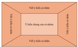 BÀI 12: THÀNH TỰU CHỌN, TẠO GIỐNG 