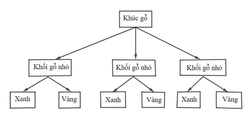 CHƯƠNG VI: MỘT SỐ YẾU TỐ XÁC SUẤT