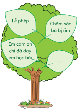 CHỦ ĐỀ 6: CẢNH QUAN THIÊN NHIÊN QUÊ HƯƠNG, ĐẤT NƯỚCHOẠT ĐỘNG GIÁO DỤC (TUẦN 21– TUẦN 24)(19 CÂU)1. NHẬN BIẾT (5 CÂU)Câu 1: Vịnh Hạ Long thuộc tỉnh nào nước ta?A. Hải Phòng.B. Quảng Ninh.C. Thái Bình.D. Nam Định. Câu 2: Bảo vệ môi trường được hiểu là:A. Tránh tác động vào môi trường để khỏi gây ra những tổn thất.B. Làm giảm đến mức cao nhất tác động có hại của con người lên môi trường.C. Biến đổi môi trường theo cách có lợi nhất cho con người.D. Tuân thủ quy luật phát triển của tự nhiên một cách tuyệt đối. Câu 3: Biện pháp bảo tồn cảnh quan thiên nhiên là:A. Thu gom rác ở bãi biển hoặc cảnh quan của địa phương.B. Săn bắt động vật quý hiếm.C. Xả rác bừa bãi.D. Sử dụng túi nilong một lần. Câu 4: Bảo vệ môi trường tự nhiên mang lại lợi ích gì cho con người?A. Tăng phát triển kinh tế.B. Khó hạn chế các bệnh về hô hấp.C. Tăng hiệu ứng nhà kính.D. Giúp chúng ta ứng phó với biến đổi khí hậu. Câu 5: Đâu là cảnh quan thiên nhiên của nước ta?A. Cố đô Huế.B. Sông Nho Quế.C. Hoàng Thành Thăng Long.D. Sông Hoàng Hà. 2. THÔNG HIỂU (5 CÂU)Câu 1: Đâu không phải là biện pháp bảo tồn cảnh quan thiên nhiên?A. Chặt phá rừng trái phép.B. Tái chế rác.C. Tham gia các hoạt động trồng và chăm sóc cây xanh.D. Sử dụng các sản phẩm làm sạch thân thiện với môi trường. Câu 2: Hành động nào sau đây góp phần bảo tồn cảnh quan thiên nhiên?A. Buôn bán động vật hoang dã.B. Không vứt rác bừa bãi ở bãi biển.C. Vứt ra trên sông, suối.D. Chặt phá rừng. Câu 3: Hành động nào sau đây không góp phần bảo tồn cảnh quan thiên nhiên?A. Buôn bán động vật hoang dã.B. Không vứt rác bừa bãi ở bãi biển.C. Tham gia trồng cây, gây rừng.D. Thu gom rác trên bãi biển. Câu 4: Đâu không phải là cảnh quan thiên nhiên nước ta?A. Quần đảo Cát Bà.B. Phong Nha – Kẻ Bàng.C. Đồi cát đỏ Mũi Né.D. Phượng Hoàng cổ trấn. Câu 5: Đâu không phải biện pháp bảo tồn cảnh quan biển?A. Không đánh bắt hải sản trái phép.B. Tham gia các hoạt động làm sạch bờ biển.C. Vứt rác bừa bãi ra biển.D. Kêu gọi mọi người cùng chung tay bảo vệ biển.--------------- Còn tiếp --------------- CHỦ ĐỀ 9; THÍCH ỨNG VỚI MÔI TRƯỜNG HỌC TẬP MỚIHOẠT ĐỘNG GIÁO DỤC (TUẦN 33 – TUẦN 35)(18 CÂU)