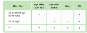 BÀI 24: NAM VÀ NỮ(2 tiết)