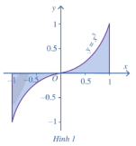 THỰC HÀNH PHẦN MỀM GEOGEBRA