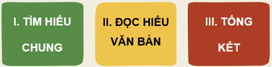 PHẦN 1: SOẠN GIÁO ÁN WORD NGỮ VĂN 6 CÁNH DIỀUVĂN BẢN 2. ÔNG LÃO ĐÁNH CÁ VÀ CON CÁ VÀNGI. MỤC TIÊU1. Mức độ/ yêu cầu cần dạt:- HS nhận biết một số yếu tố về về hình thức (nhân vật, cốt truyện, người kể ngôi thứ nhất và ngôi thứ ba…), nội dung (đề tài, chủ đề, ý nghĩa…) của truyện Pu-skin.2. Năng lựca. Năng lực chung- Năng lực giải quyết vấn đề, năng lực tự quản bản thân, năng lực giao tiếp, năng lực hợp tác...b. Năng lực riêng biệt:- Năng lực thu thập thông tin liên quan đến văn bản Ông lão đánh cá và con cá vàng.- Năng lực trình bày suy nghĩ, cảm nhận của cá nhân về văn bản Ông lão đánh cá và con cá vàng.- Năng lực hợp tác khi trao đổi, thảo luận về thành tựu nội dung, nghệ thuật, ý nghĩa truyện.- Năng lực phân tích, so sánh đặc điểm nghệ thuật của truyện với các truyện có cùng chủ đề.3. Phẩm chất: - Trân trọng cuộc sống hạnh phúc hiện tại, không tham lam, bội bạc.II. THIẾT BỊ DẠY HỌC VÀ HỌC LIỆU1. Chuẩn bị của giáo viên: - Giáo án - Phiếu bài tập, trả lời câu hỏi- Tranh ảnh về truyện - Bảng phân công nhiệm vụ cho học sinh hoạt động trên lớp - Bảng giao nhiệm vụ học tập cho học sinh ở nhà2. Chuẩn bị của học sinh: SGK, SBT Ngữ văn 6, soạn bài theo hệ thống câu hỏi hướng dẫn học bài, vở ghi.    III. TIẾN TRÌNH DẠY HỌCA. HOẠT ĐỘNG KHỞI ĐỘNGa) Mục tiêu: Tạo hứng thú cho HS, thu hút HS sẵn sàng thực hiện nhiệm vụ học tập của mình. HS khắc sâu kiến thức nội dung bài học.b) Nội dung: GV đặt cho HS những câu hỏi gợi mở vấn đề.c) Sản phẩm: Nhận thức và thái độ học tập của HS.d) Tổ chức thực hiện:HOẠT ĐỘNG CỦA GV - HSDỰ KIẾN SẢN PHẨMBước 1: chuyển giao nhiệm vụ- GV đặt câu hỏi: Ai có thể kể tóm tắt lại chuyện cổ tích Cây khế? Tính cách người anh và người em được thể hiện như thế nào? Kết cục dành cho người em và người anh như thế nào? HS tiếp nhận nhiệm vụ.Bước 2: HS trao đổi thảo luận, thực hiện nhiệm vụ+ HS nghe và trả lờiBước 3: Báo cáo kết quả hoạt động và thảo luận+ HS trình bày sản phẩm thảo luận. Các nhóm thuyết minh sản phẩm của nhóm mình.+ GV gọi hs nhận xét, bổ sung câu trả lời của bạn.Bước 4: Đánh giá kết quả thực hiện nhiệm vụ+ GV dẫn dắt: Trong cuộc sống, con người luôn mong muốn và hi vọng đạt được những điều tốt đẹp dành cho bản thân. Đó là mong ước hoàn toàn chính đáng. Tuy nhiên, nhiều người vì lòng tham của mình đã bội bạc, thậm tệ đối với những người thân yêu của mình. Bài học hôm nay chúng ta cùng tìm hiểu về văn bản Ông lão đánh cá và con cá vàng.- HS nêu suy nghĩ của mình B. HOẠT ĐỘNG HÌNH THÀNH KIẾN THỨC Hoạt động 1: Đọc và tìm hiểu chunga. Mục tiêu: Giúp HS chuẩn bị các điều kiện cần thiết để đọc hiểu văn bản, hướng dẫn đọc và rèn luyện các chiến thuật đọc.b. Nội dung: Hs sử dụng sgk, chắt lọc kiến thức để tiến hành trả lời câu hỏi.c. Sản phẩm học tập: HS tiếp thu kiến thức và câu trả lời của HS d. Tổ chức thực hiện:HOẠT ĐỘNG CỦA GV - HSDỰ KIẾN SẢN PHẨMNV1: Tìm hiểu văn bảnBước 1: chuyển giao nhiệm vụ- GV yêu cầu HS: Từ phần chuẩn bị ở nhà, hãy tình bày những hiểu biết về tác giả Puskin và tác phẩm ông lão đánh cá và con cá vàng.I. Tìm hiểu chung1 Tác giả- Tên: A. X. Puskin- Năm sinh- năm mất: 1799 – 1837- Vị trí: được mệnh danh là “Mặt trời thi ca Nga”.2. Tác phẩm- Hoàn cảnh sáng tác: 1833, được kể lại bằng 205 câu thơ dựa trên truyện dân gian Nga, Đức nhưng có sự sáng tạo của Puskin. Hoạt động 2: Tổ chức đọc hiểu văn bảna. Mục tiêu: Nắm được  nội dung và nghệ thuật văn bản. b. Nội dung: Hs sử dụng sgk, chắt lọc kiến thức để tiến hành trả lời câu hỏi.c. Sản phẩm học tập: HS tiếp thu kiến thức và câu trả lời của HS d. Tổ chức thực hiện:HOẠT ĐỘNG CỦA GV - HSDỰ KIẾN SẢN PHẨMNV1: Tìm hiểu văn bảnBước 1: chuyển giao nhiệm vụ- GV đọc mẫu thành tiếng một đoạn đầu, sau đó HS thay nhau đọc thành tiếng toàn văn bản.  - GV lưu ý: giọng nói của ông lão và mụ vợ thể hiện được tính cách của các nhâ vật.- GV yêu cầu HS dựa theo tranh để kể lại tóm tắt văn bản: - GV đặt tiếp câu hỏi: + Truyện có những nhân vật nào?+ Truyện được kể theo ngôi kể nào? + Phương thức biểu đạt của truyện?+ Bố cục của văn bản?- GV yêu cầu HS tiếp tục thảo luận theo nhóm và trả lời:Liệt kê các chi tiết thể hiện sự đòi hòi, thái độ, hành động của vợ ông lão đánh cá; phản ứng của ông lão và trạng thái của biển qua các phần (2)-(6) theo bảng sau: PhầnVợ ông lão đánh cáÔng lão đánh cáBiển2   3   4   5   6   7    - HS tiếp nhận nhiệm vụ.Bước 2: HS trao đổi thảo luận, thực hiện nhiệm vụ+ HS thảo luận và trả lời từng câu hỏiDự kiến sản phẩm: Sắp xếp trình tự các sự kiện trong truyện.Bước 3: Báo cáo kết quả hoạt động và thảo luận+ HS trình bày sản phẩm thảo luận+ GV gọi hs nhận xét, bổ sung câu trả lời của bạn.Bước 4: Đánh giá kết quả thực hiện nhiệm vụ+ GV nhận xét, bổ sung, chốt lại kiến thức => Ghi lên bảngGV bổ sung:  Truyện có các nhân vật: ông lão, mụ vợ, cá vàng, biển… Mỗi nhân vật có một tầm quan trọng khác nhau, có mối quan hệ chặt chẽ với những đặc điểm riêng. Tuy nhiên, những chi tiết trong truyện đều nhằm tô đậm tính cách nhân vật mụ vợ, từ đó đưa ra bài học trong cuộc sống…3. Đọc- kể tóm tắt- Nhân vật chính:   mụ vợ- Ngôi kể: ngôi thứ ba- PTBĐ: tự sự kết hợp miêu tả, biểu cảm3.Bố cục: + Phần 1 (Từ đầu đến  vợ ở nhà kéo sợi