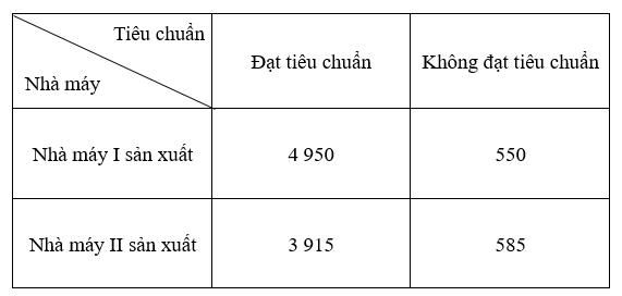 CHƯƠNG VI: MỘT SỐ YẾU TỐ XÁC SUẤT