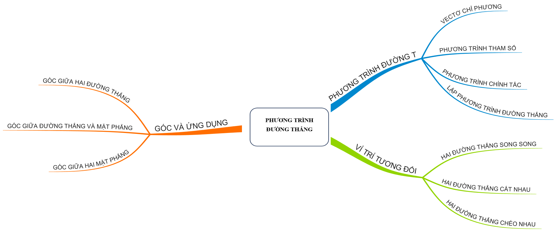 CHƯƠNG V: PHƯƠNG TRÌNH MẶT PHẲNG, ĐƯỜNG THẲNG, MẶT CẦU TRONG KHÔNG GIAN